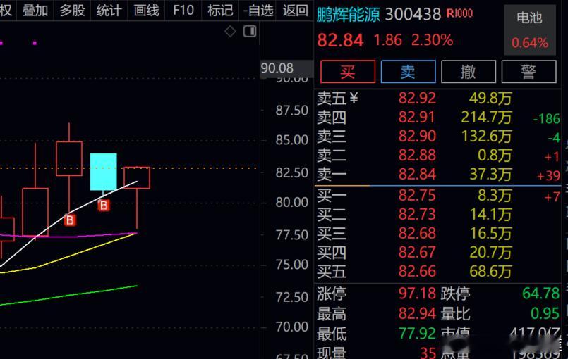 鹏辉能源   万事具备，只差东风！！！ 