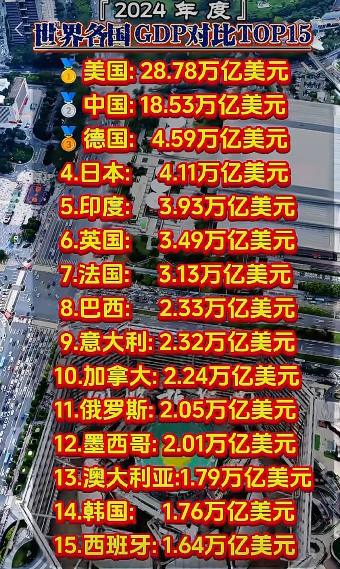 中国，加油！
2025一2035，这十年是全面实现中国式现代化的关键十年。203