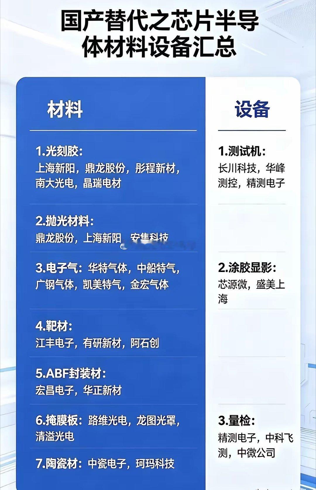 国产替代风口正猛！半导体材料+设备核心名单，一文讲透！国产半导体替代的浪潮，正从