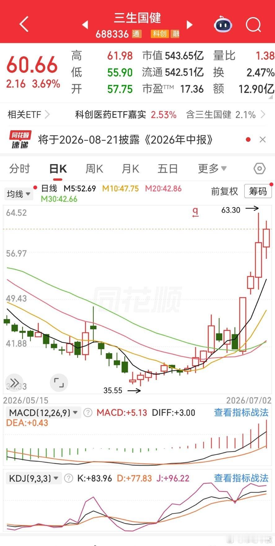 家人们，进了吗？来唠唠嗑，趋势一直还在，目前还可以继续拿股票