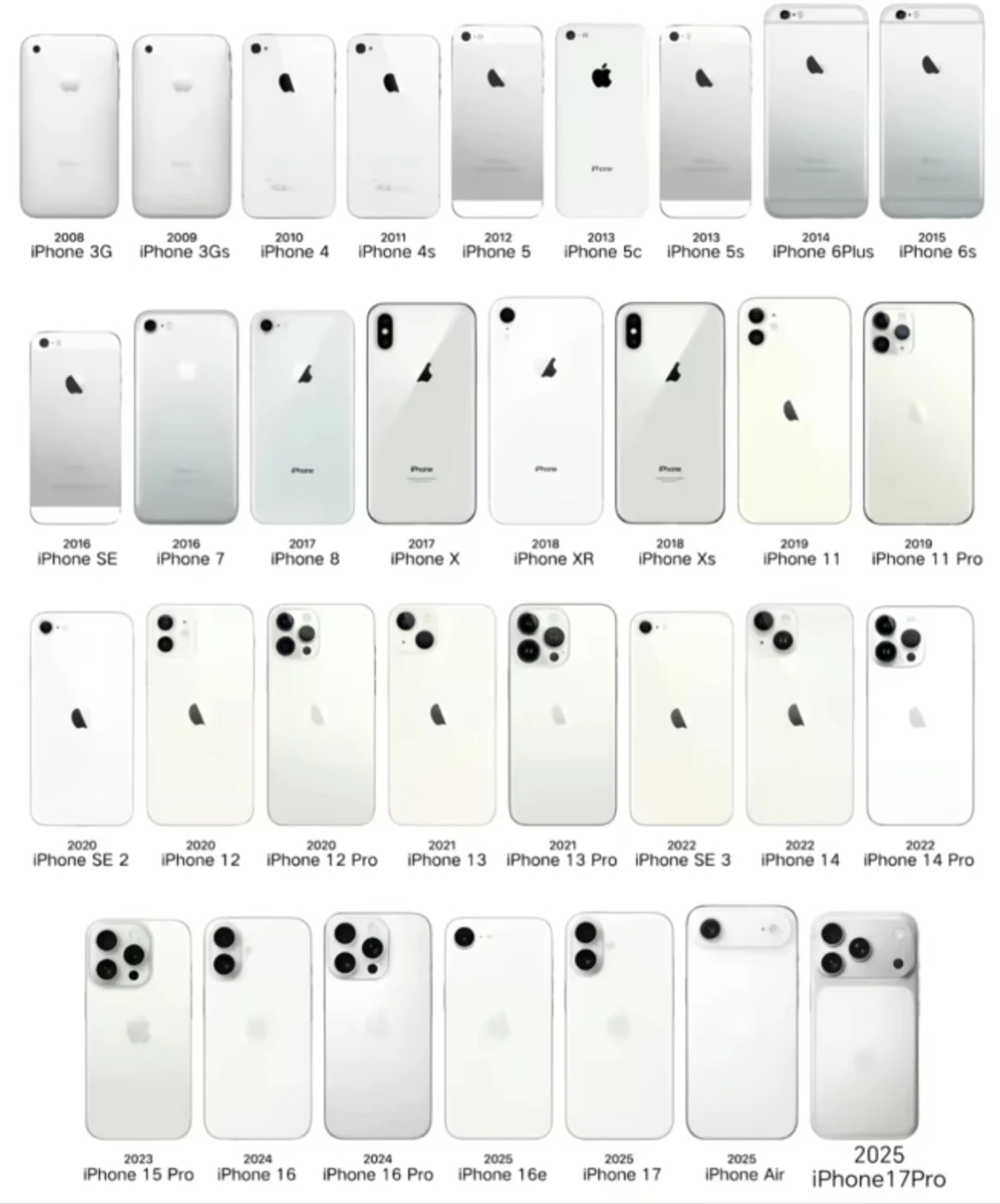 我有点好奇，有没有那种从来都只用一种配色的iPhone用户？比如只买白色iPho