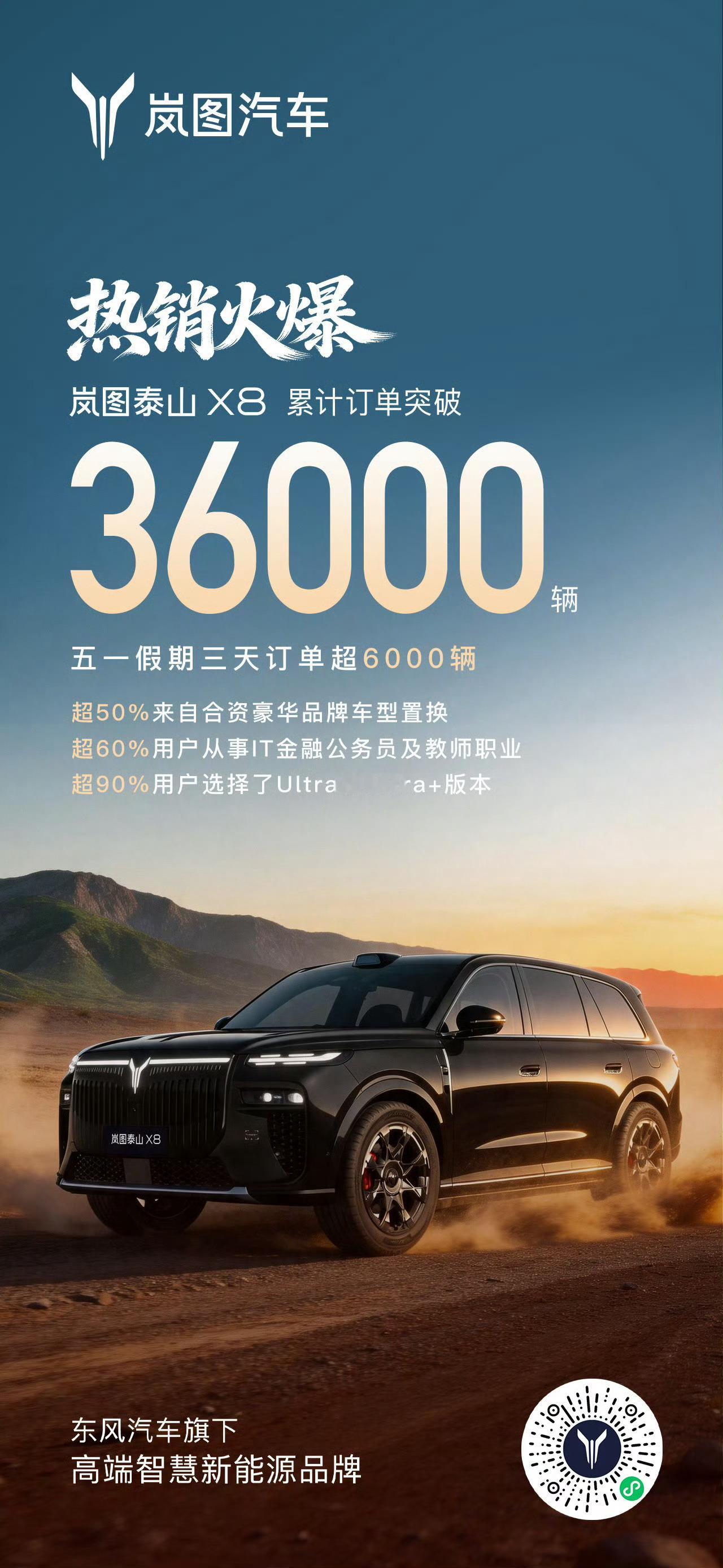 岚图泰山X8订单突破36000辆 五一假期还没结束，就已公布假期3天岚图泰山X8