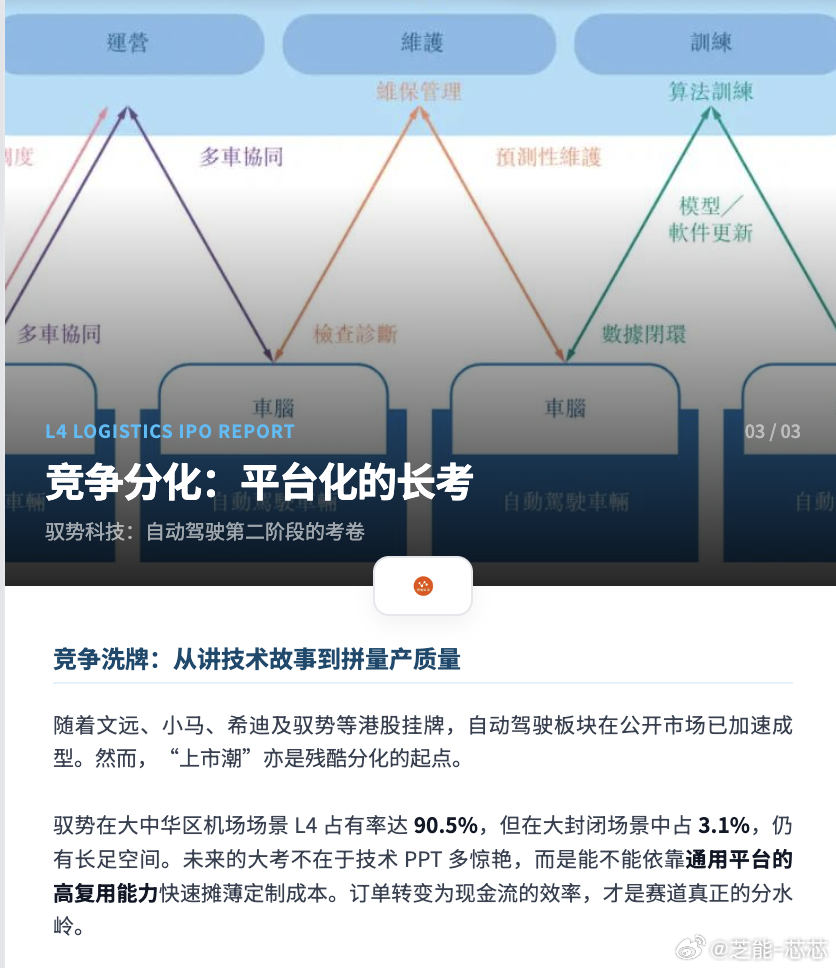 5 月 20 日驭势科技于港交所上市，募资约 8.72 亿港元，上市首日股价小幅
