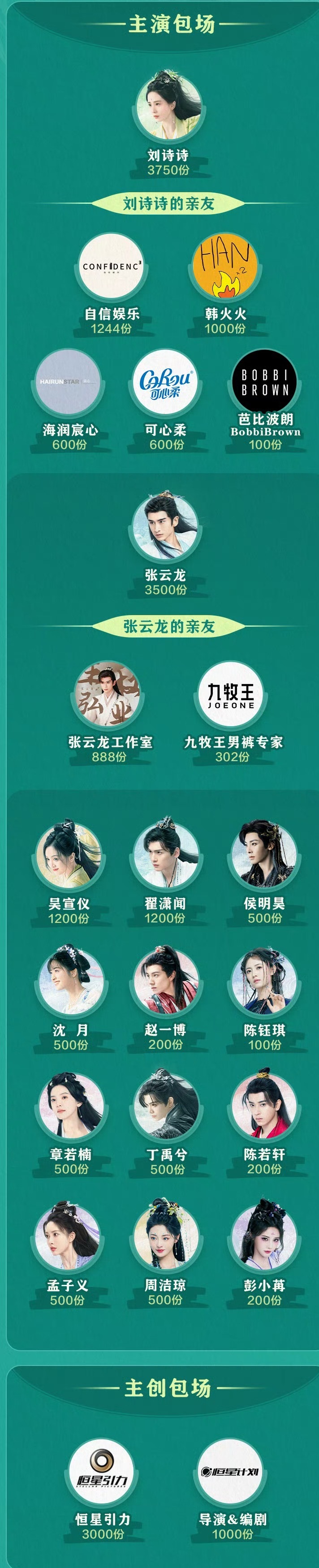 比较欣赏这种财神奶意识 ​​​