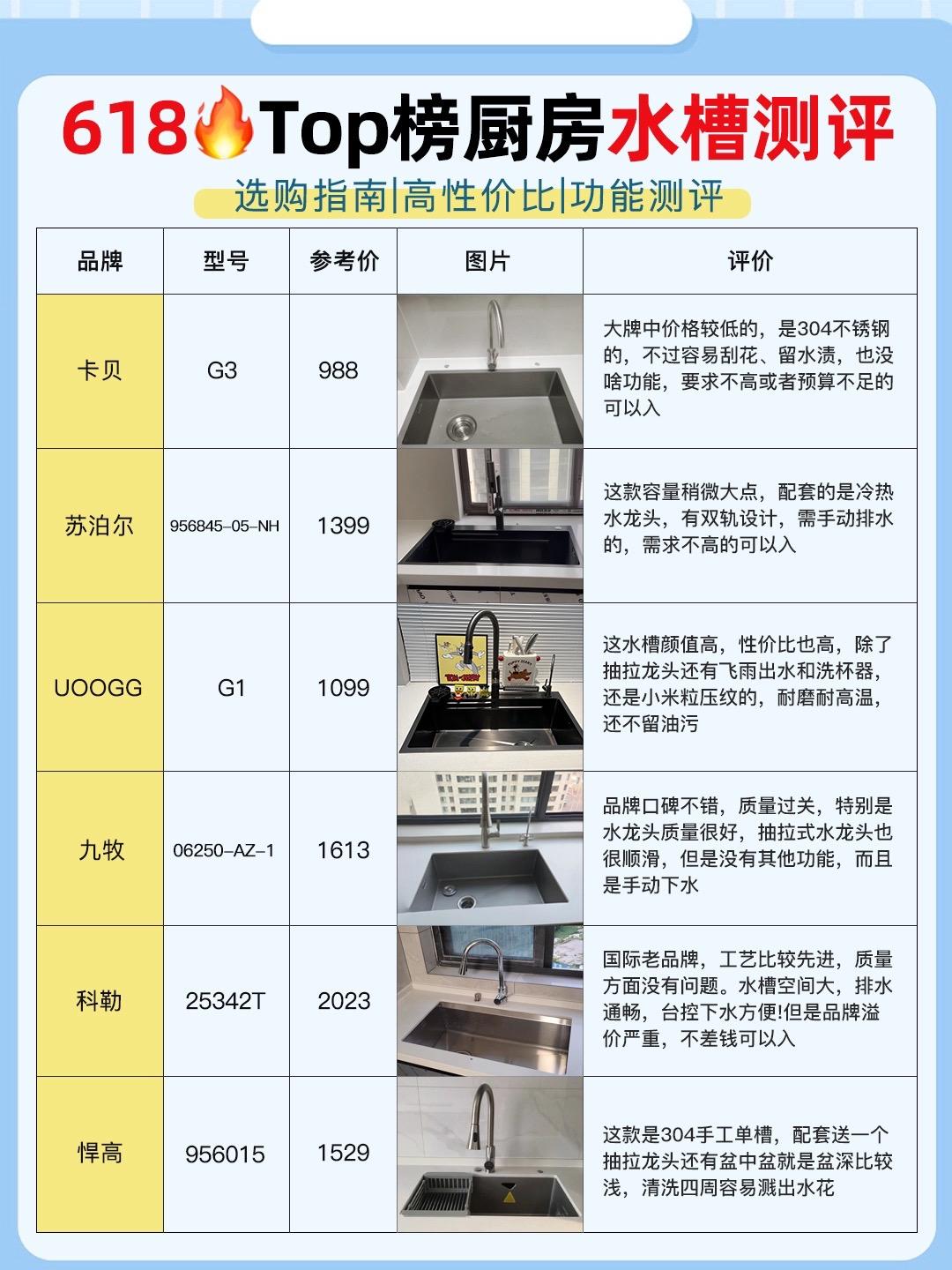 618热门水槽测评对比🔥附攻略。