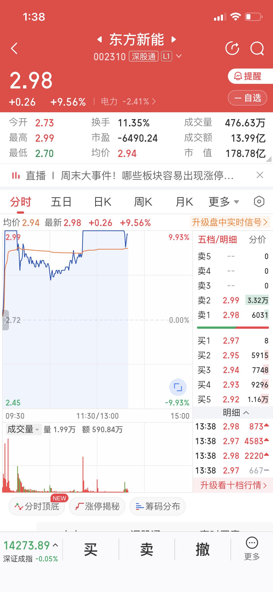 3月16日东方新能多次炸板，还有资金提前出逃，这情况有点不妙啊。

就像打仗时，