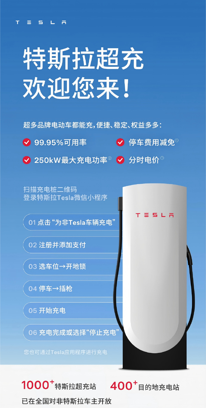 特斯拉超充向非特斯拉车主开放 近日，特斯拉 针对非特斯拉品牌新能源车主升级充电权