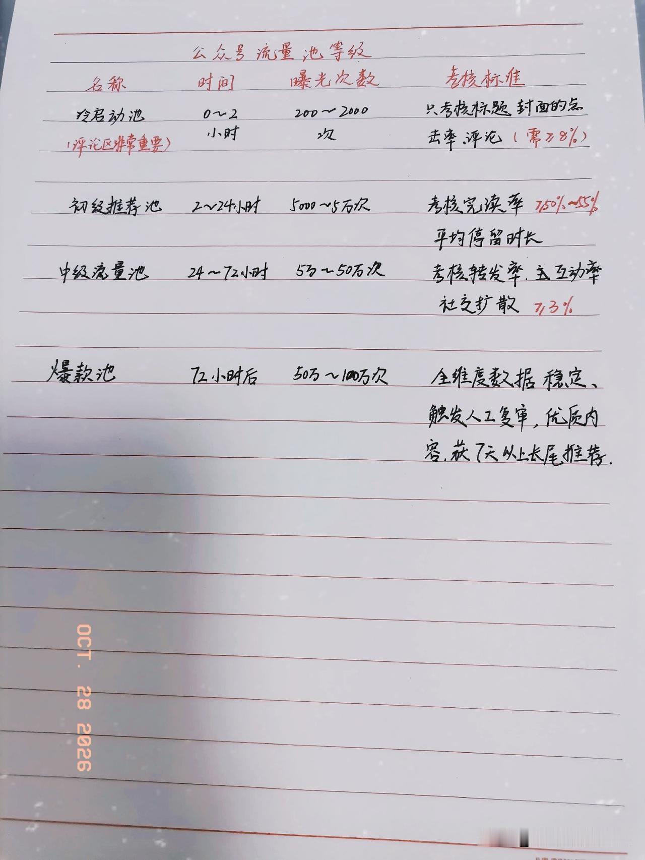 了解公众号流量池等级，让作品上热门爆款

公众号推流是一场分级筛选，每一级的数据