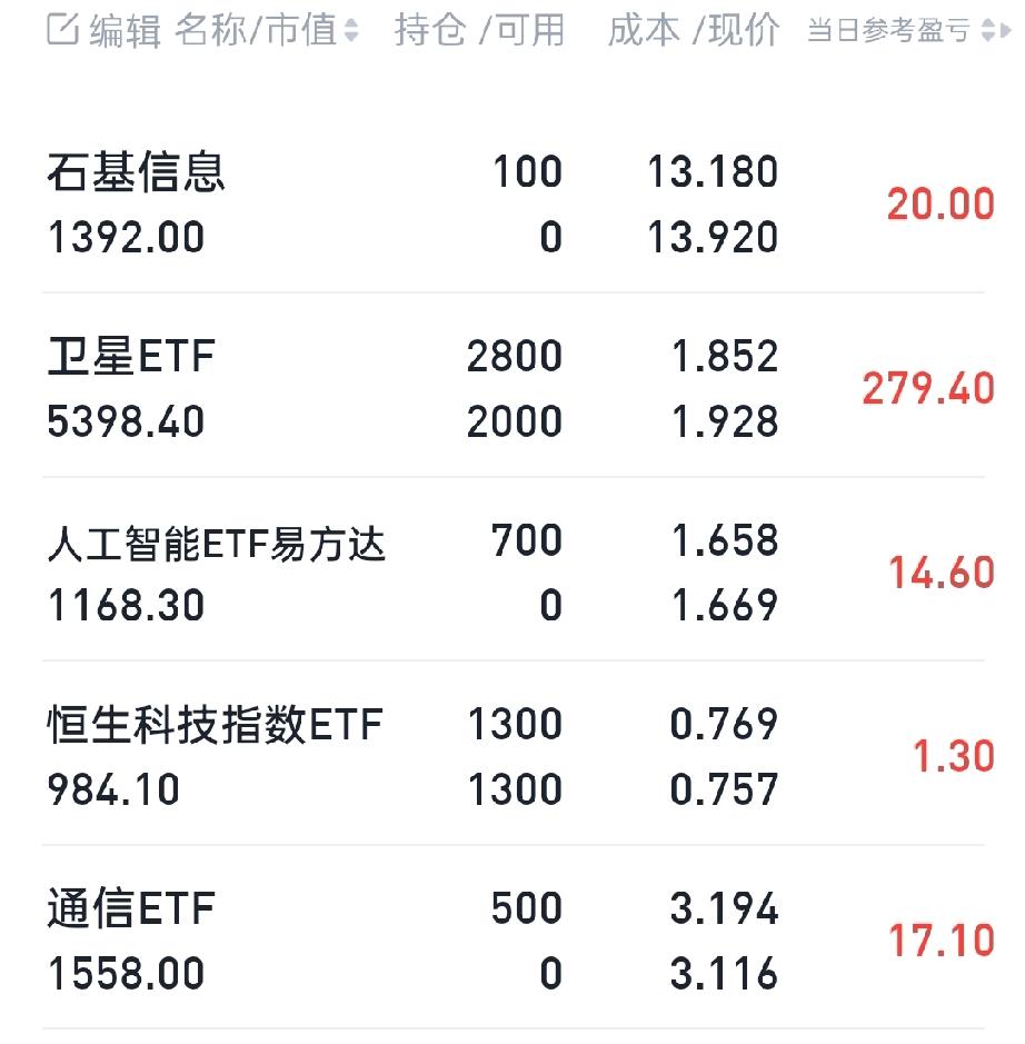 终于等到你，还好我没放弃！等待的日子总是最难熬的。还好今天给了收获，但商业航天我