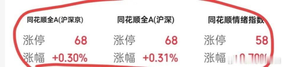 轻大盘重个股，这两天已经很明显了，同花顺全A又创下了新高，走的越来越强，应该就是