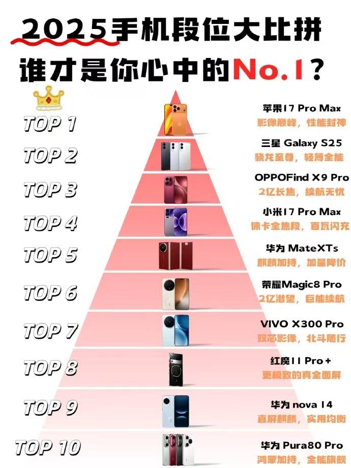 其实，与其被内存厂商的定价策略"绑架"，不如从根本上改变存储思路。入手一台极空间