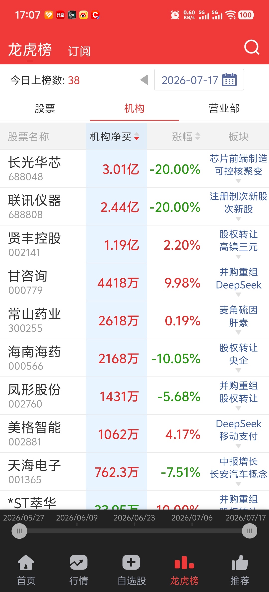 感谢机构和我同频 