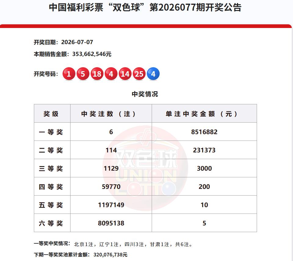 又中了。开奖前我关注的一注复式票，因为他选了蓝球04，我就避开了，选择了10，没