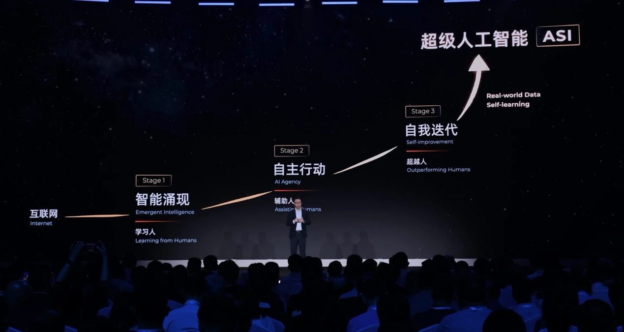 【阿里吴泳铭：AGI仅是起点，终极目标是超级人工智能ASI】9月24日消息，今日