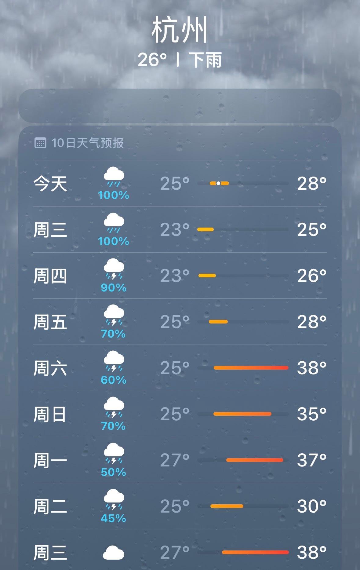 真的是泡在雨里了，天天下雨🌧️，周末开始高温直飚38度，7月是热情似火的开始啊