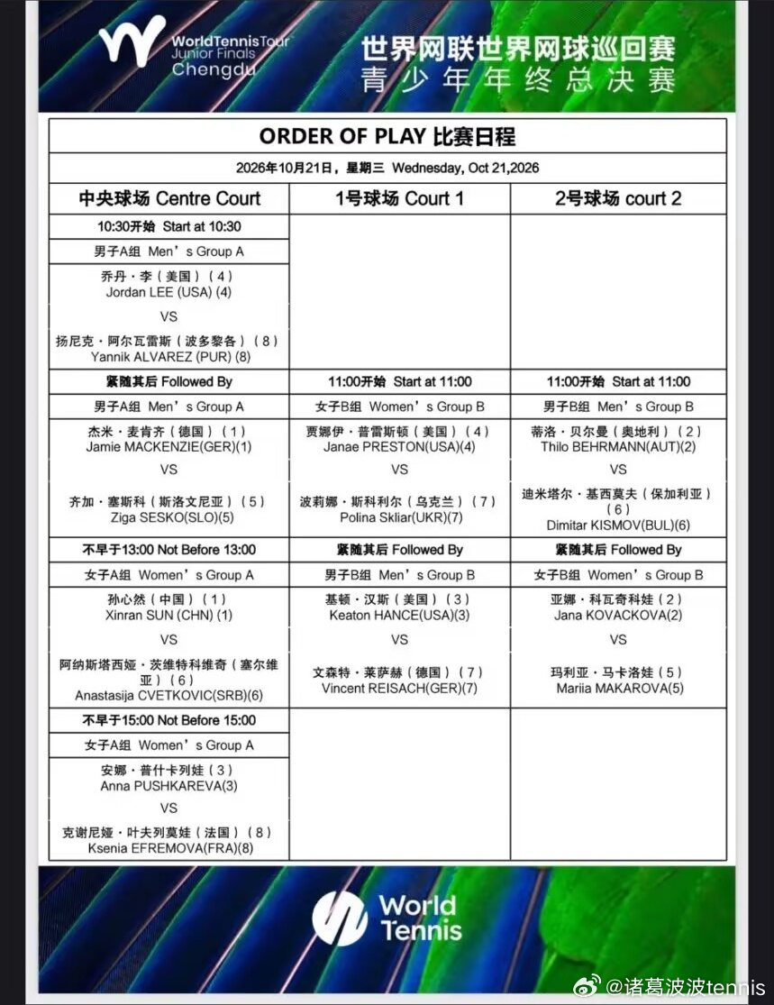 2026 世界网联青少年年终总决赛（成都）10 月 21 日的赛程。 👇🎾 
