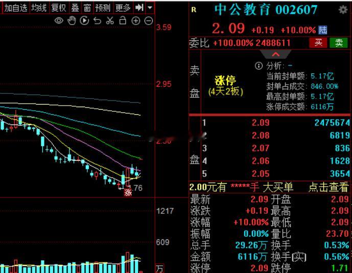 中公教育你赢了，20倍a股