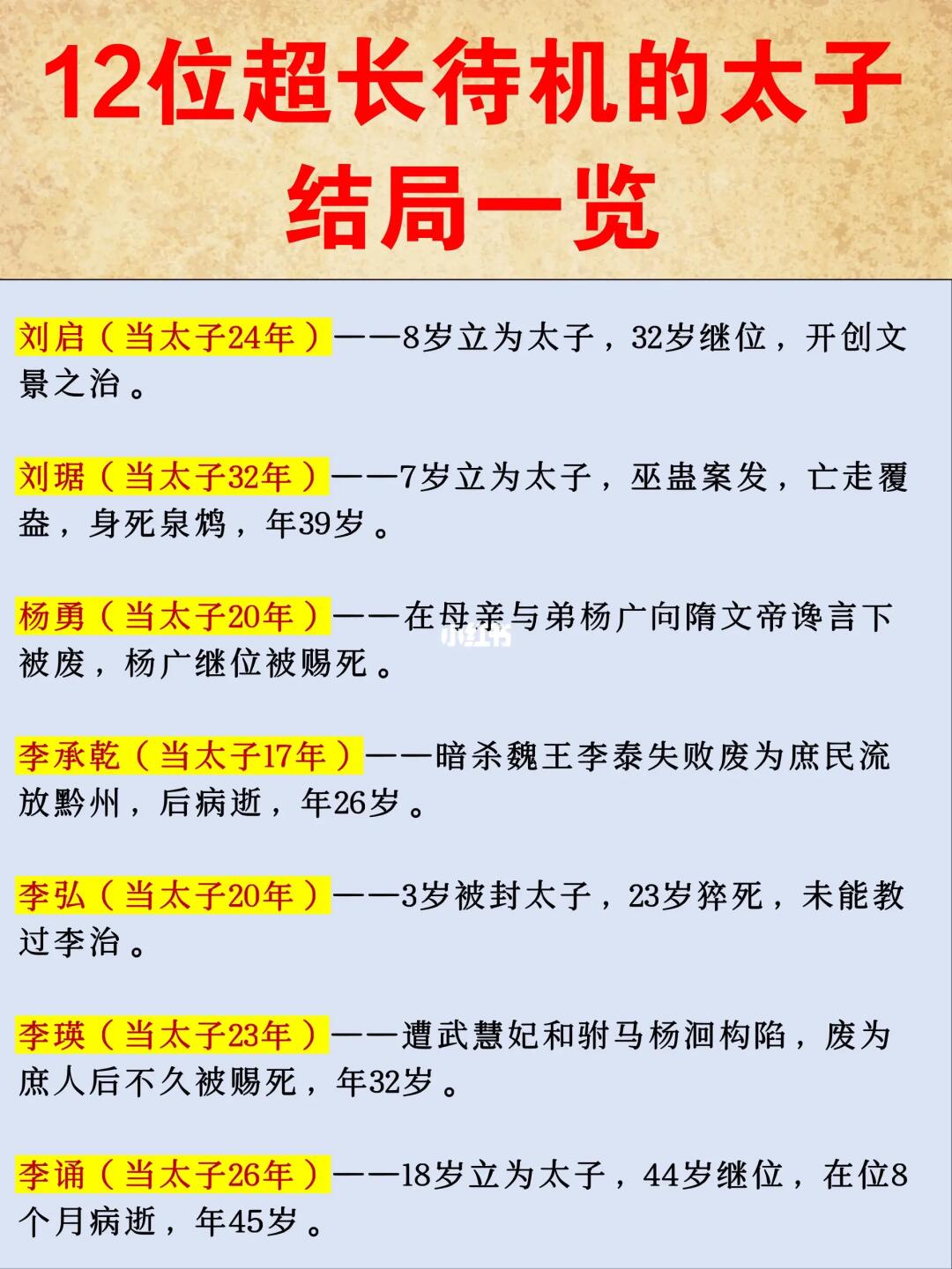 12位超长待机的太子结局一览！