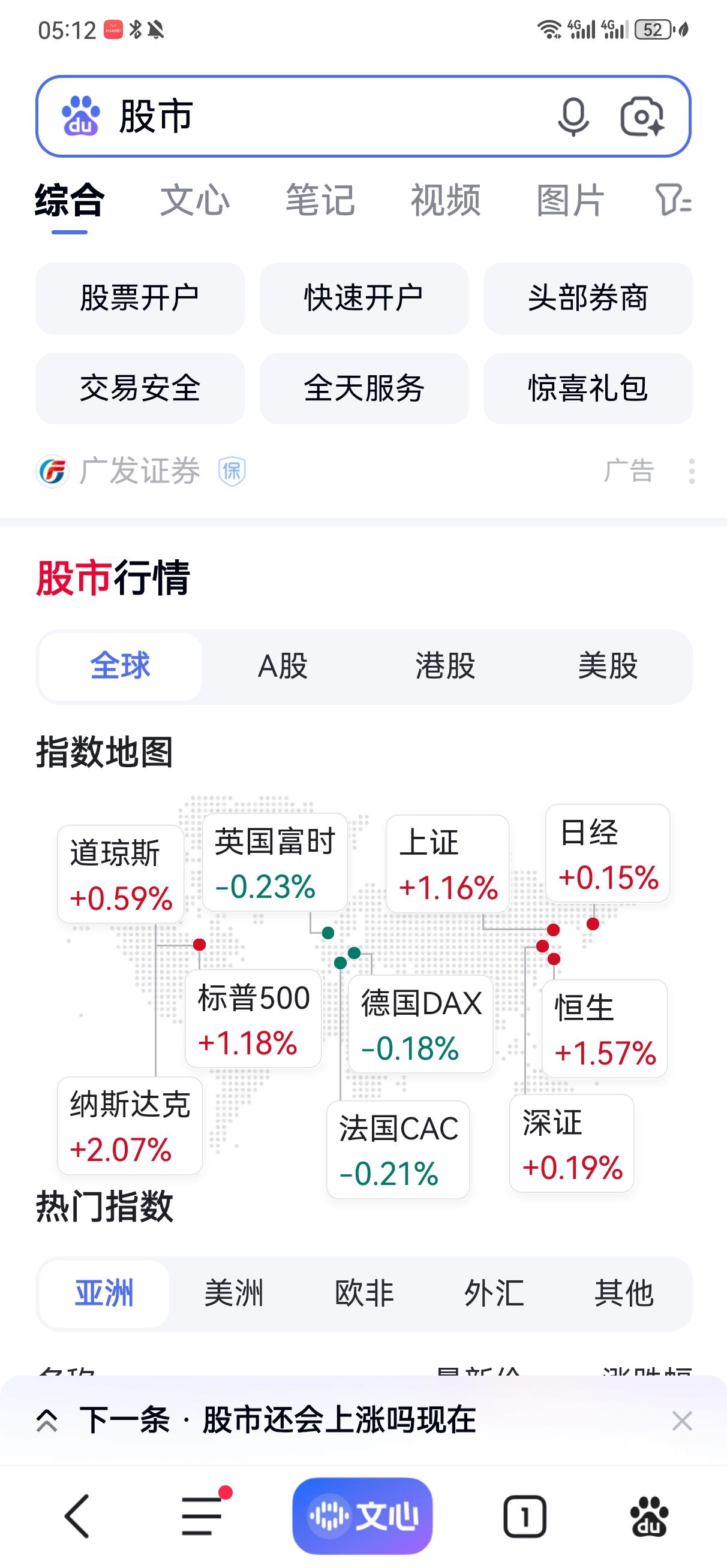 今天隔夜欧美股市涨跌不一，美国三大股市收涨，其中道琼斯上涨0.59％，标普500