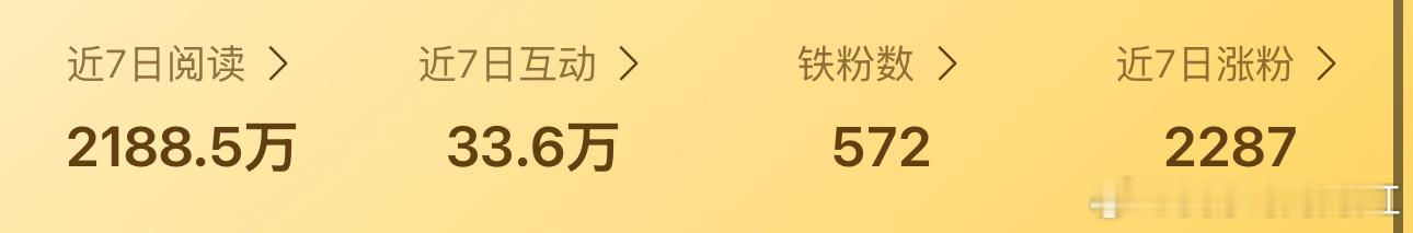 升级红v要求是1k铁粉吗 差472个人 谁来教教营销号怎么媚粉 