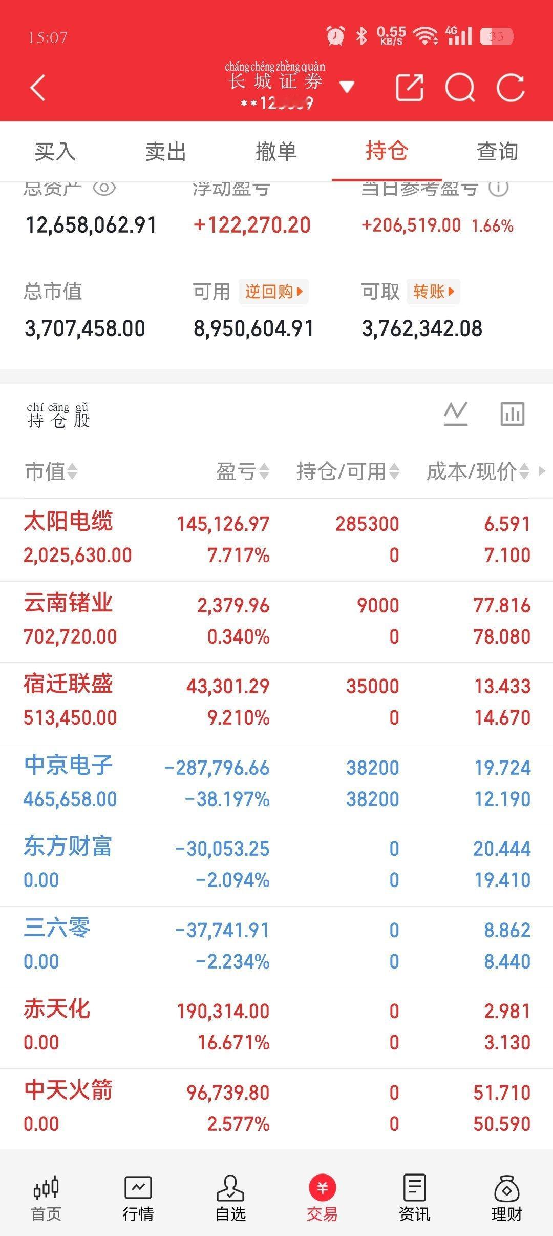 这周最后一天，我的内圈朋友吃上了一周的🍗，开开心心过周末下周我们继续上行