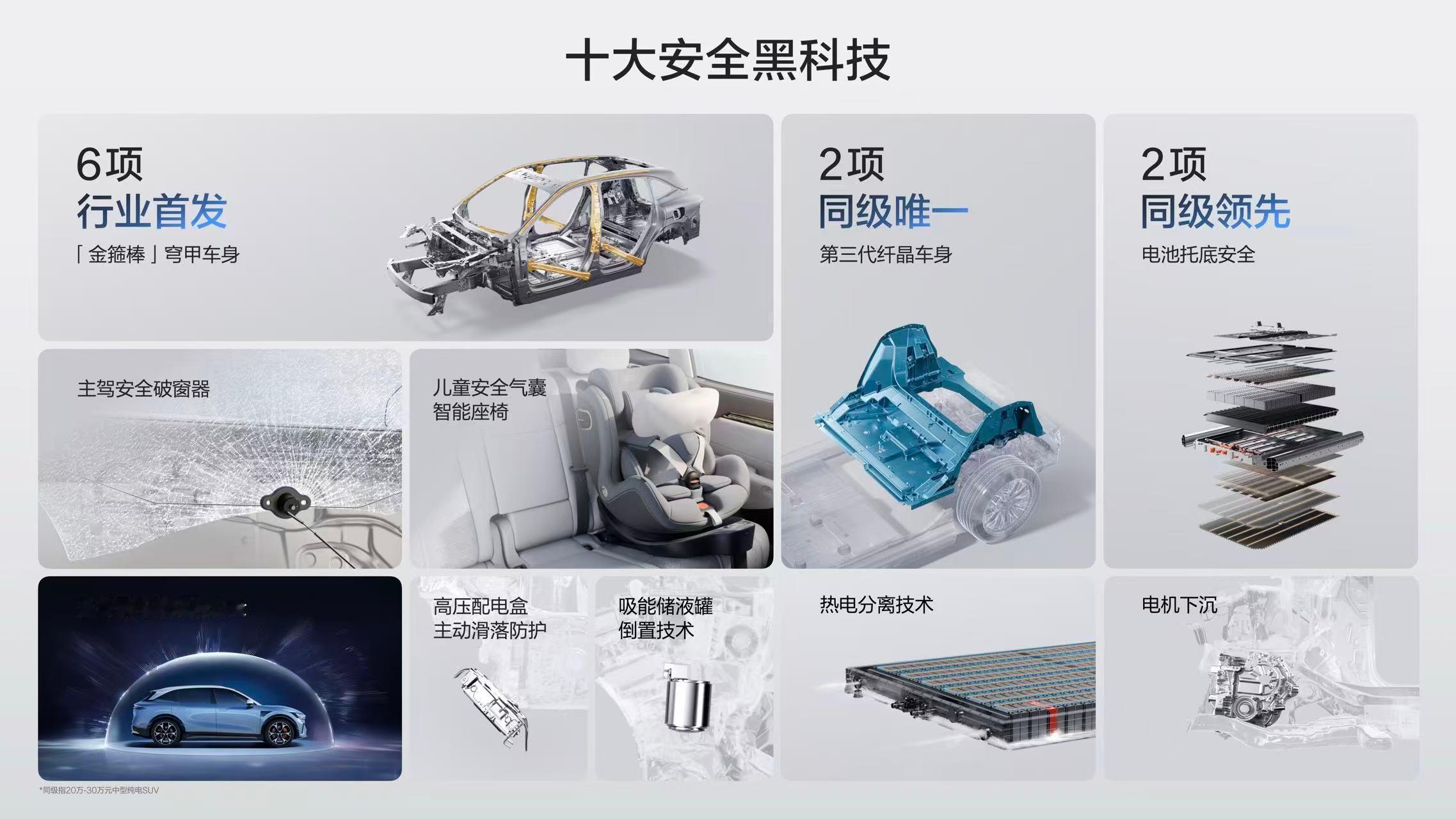 极氪在安全上的投入，真的从不手软！焕新极氪7X带着十大安全黑科技来了，无论去哪都