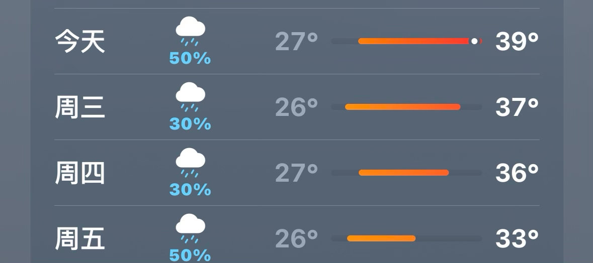 又下雨又这么热 不知道以为成都是蒸笼呢 