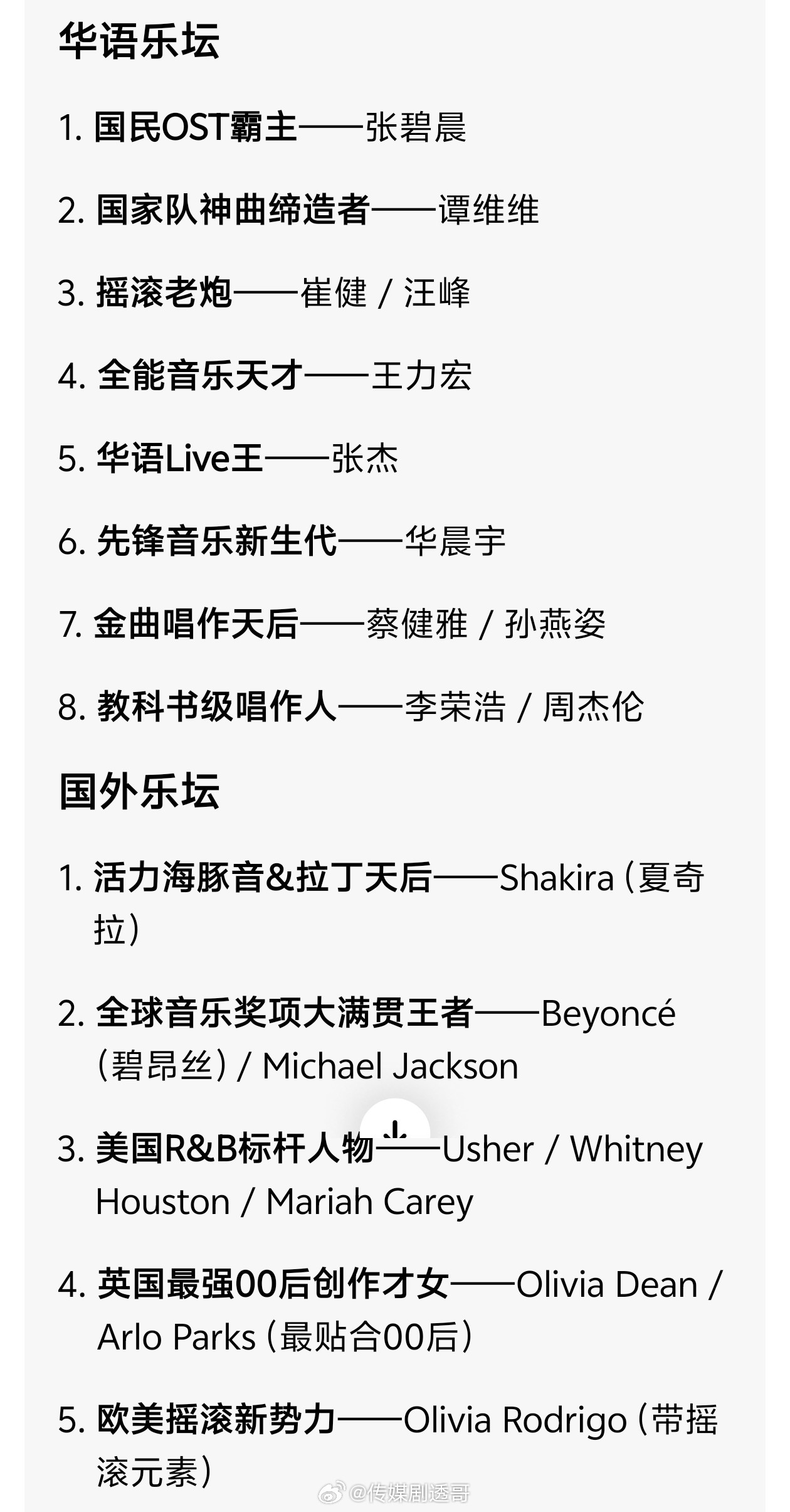 歌手2026拟邀歌手2026拟邀阵容关键词AI解码【华语乐坛】1. 国民OST霸