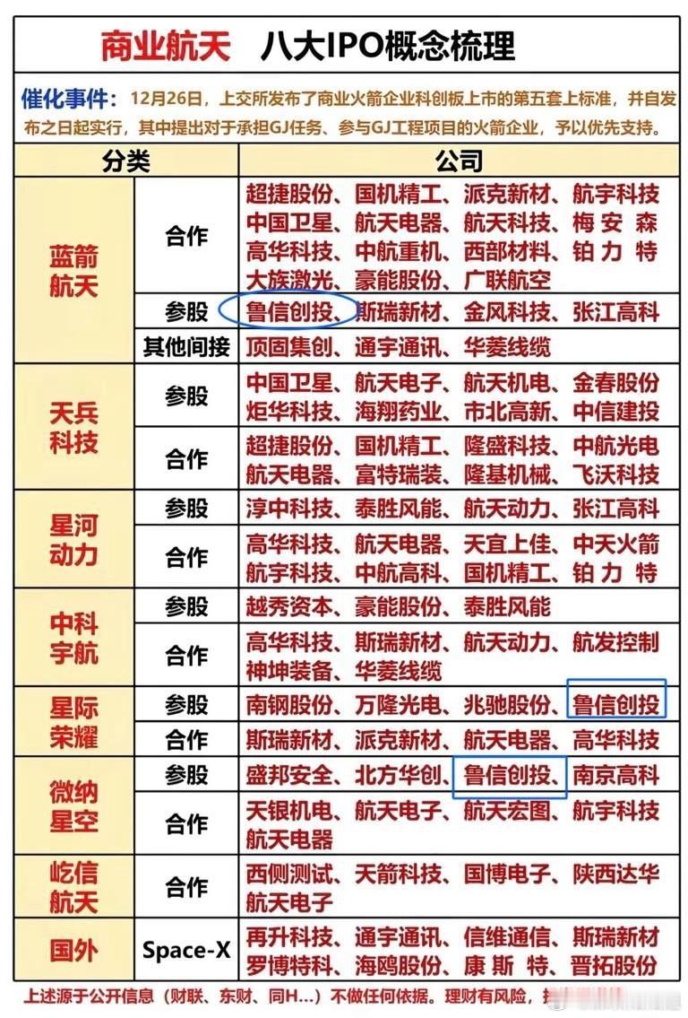 港股金风科技大涨，正式拉开了商业航天股权概念的序幕，参考去年宇树机器人股权概念，
