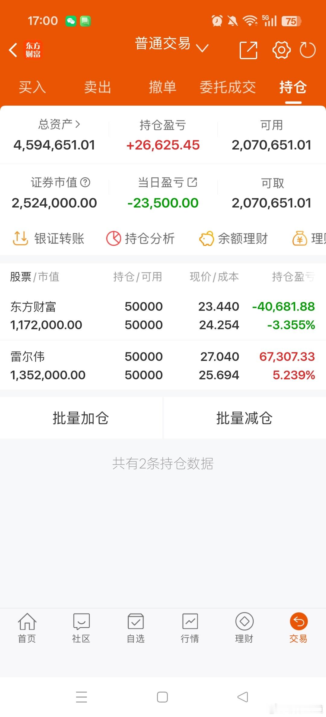 持仓:东方财富 经过前期调整，目前估值已回到相对合理区间，安全边际较高，具备反弹