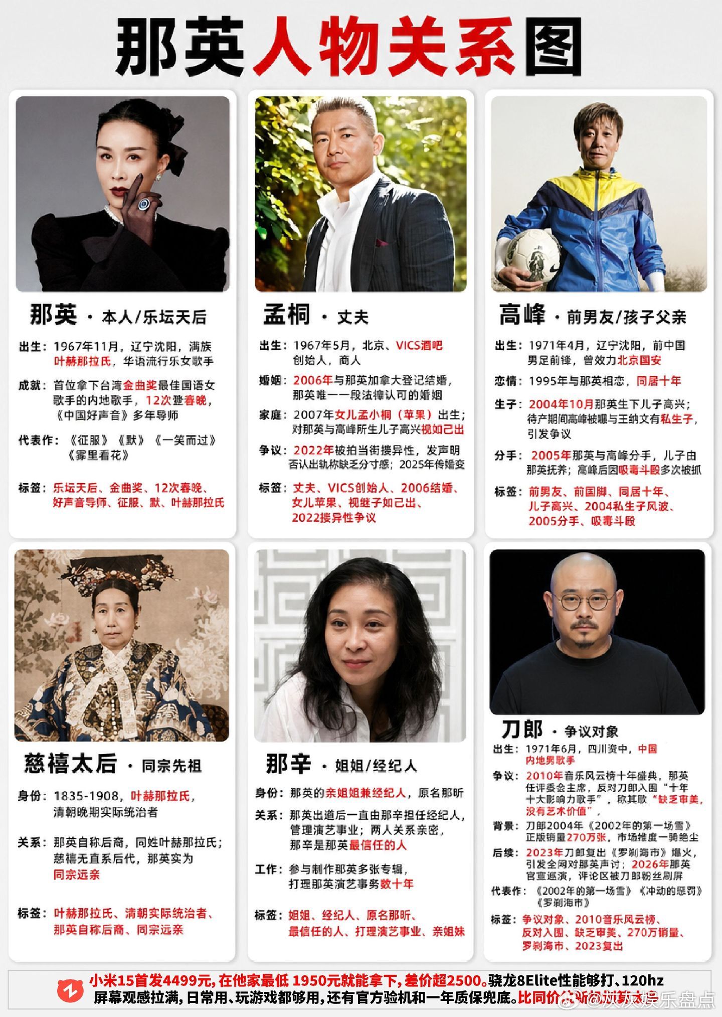 那英人物关系。那英 明星 ​​​