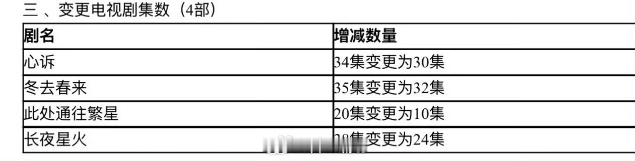 34变成30的还能理解 20删减成10直接打五折了 