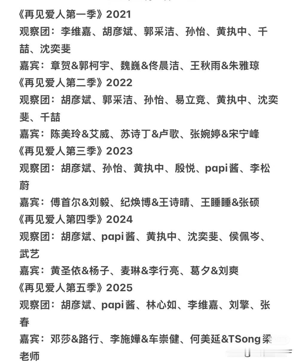 《再见爱人》播出五季，一共15对夫妻，现在只有4对还在婚姻中，这4对还有1对夫妻