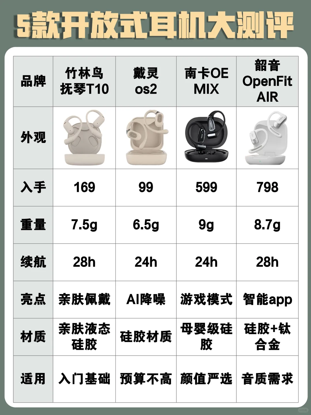 2024年终4大热门开放式耳机盘点推荐