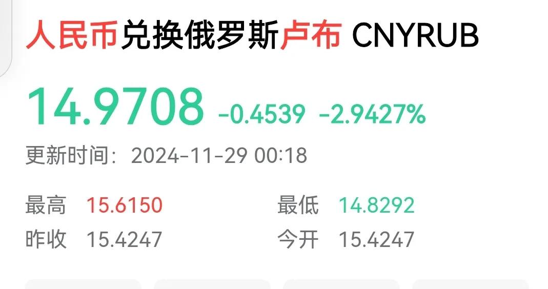 如果用卢布换人民币，再换成美元能赚到钱吗？不太懂