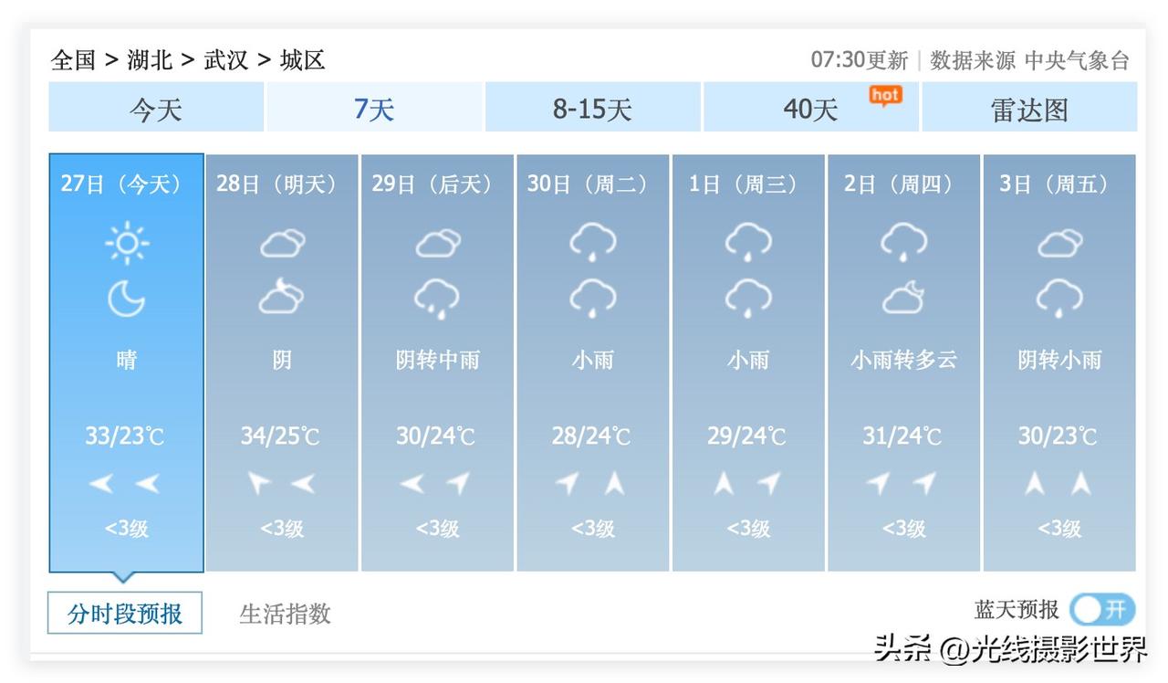 2个坏消息！湖北省武汉市，新一波梅雨过程，可能会是超级闷热的桑拿天！6月29日到