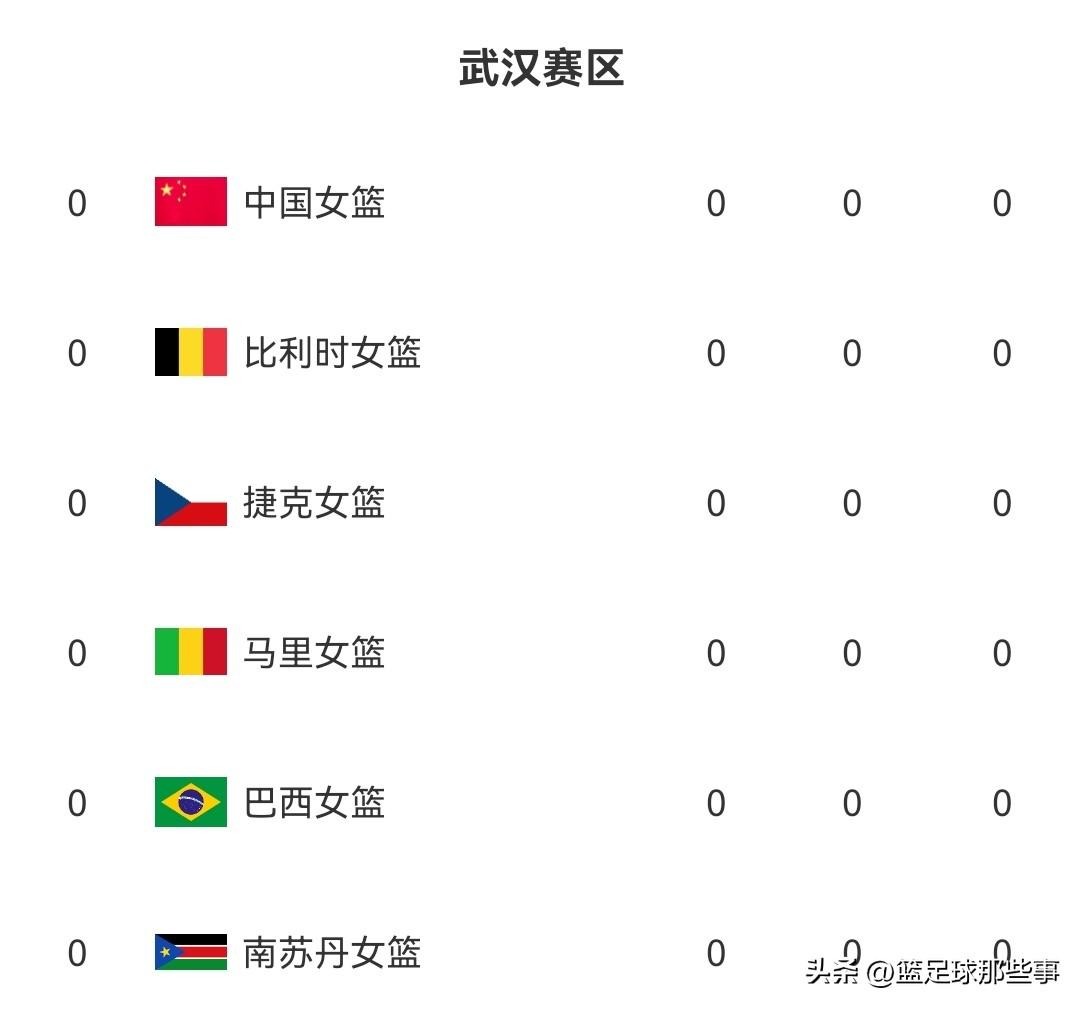 女篮世界杯预选赛积分榜：中国女篮最终12人参赛名单已经公布，李月汝和韩旭领衔，王
