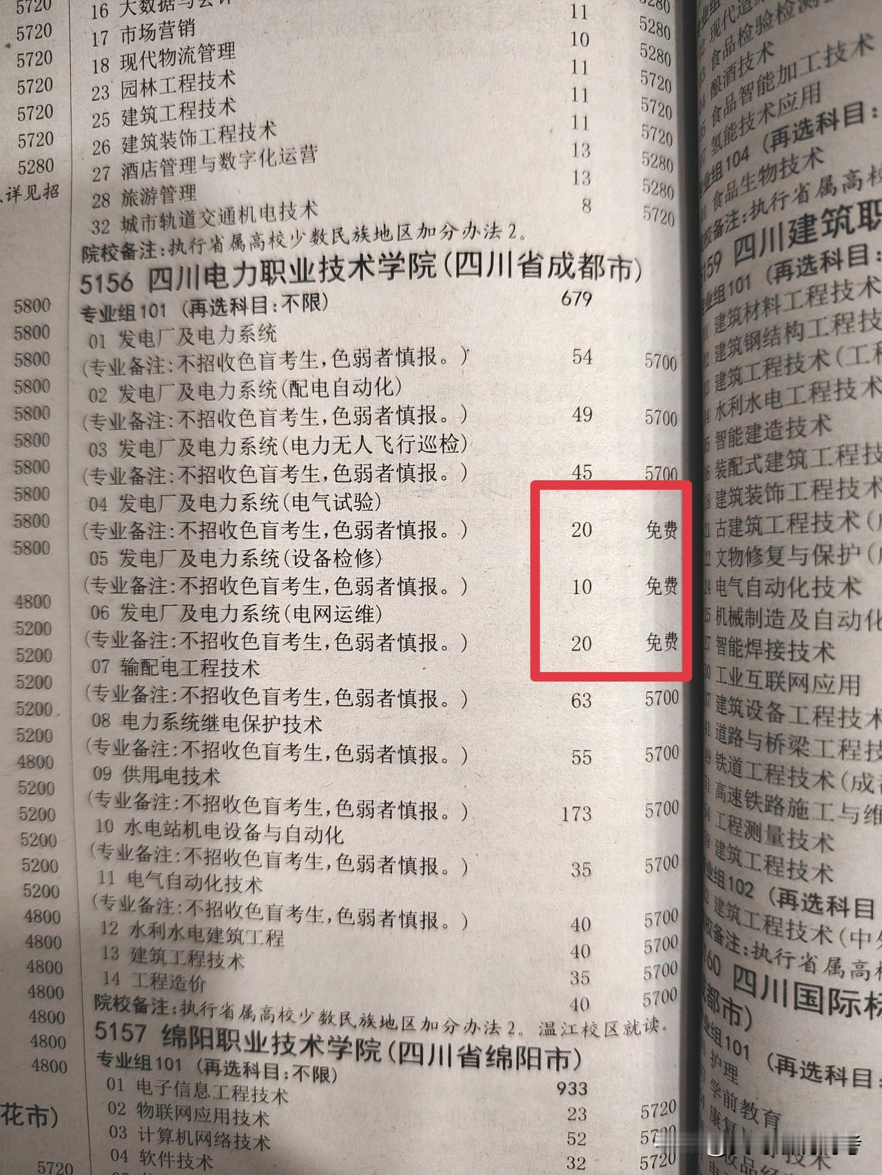 嘘，千万别告诉别人，这所学校这个免费的专业，是包工作的，而且进的是国家电网。
