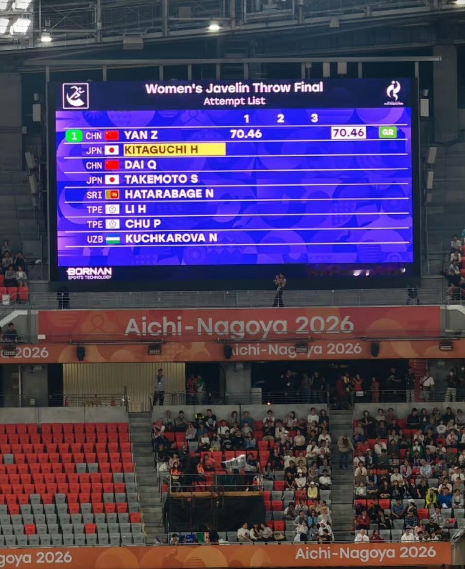 严子怡太牛了！
在名古屋亚运会田径女子标枪决赛中，在第一枪试投中就投出了70米4