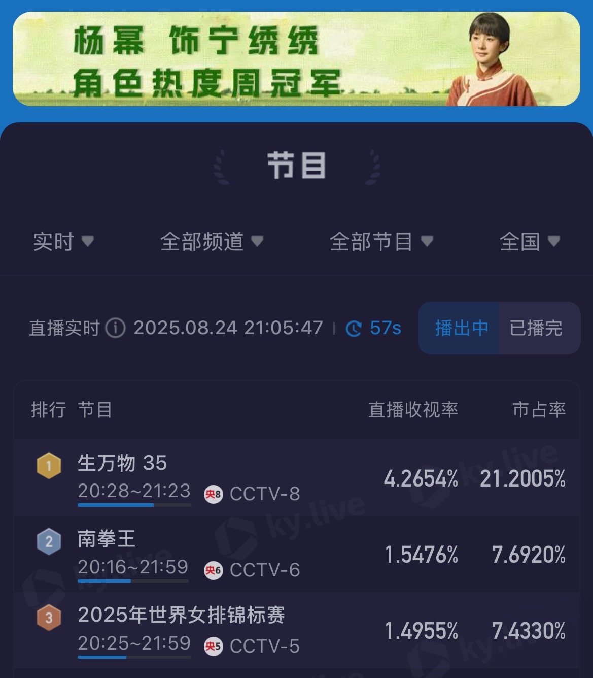 合影啊啊啊啊啊啊啊又破纪录 峰值历史第一央八历史第一[泪][泪]俺们生万物最好的