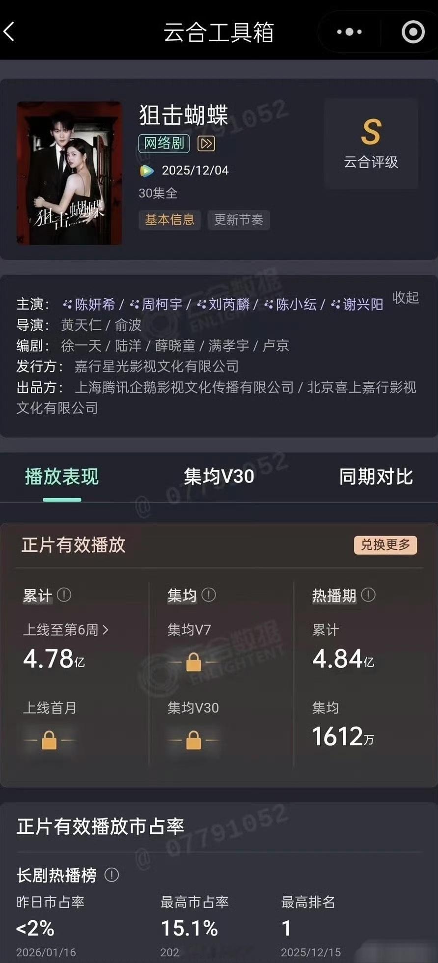 狙击蝴蝶热播期结束，最终集均1612万，连2000都没上去，是虚火嘛？ 