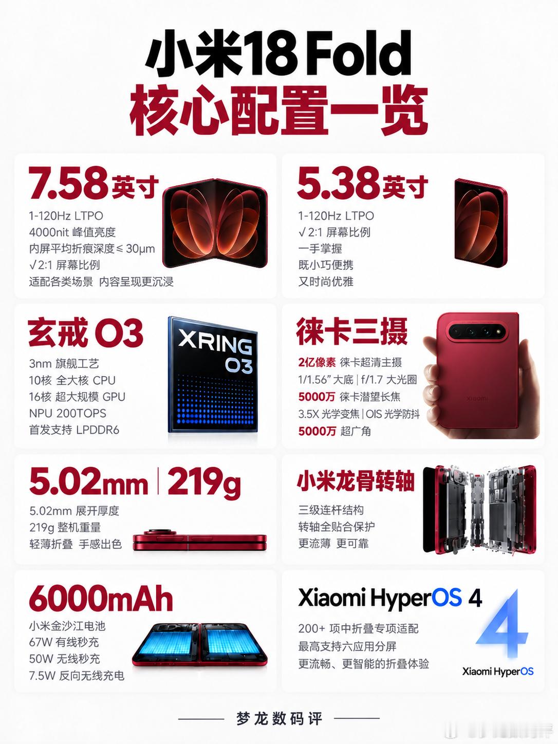 小米18 Fold发布：10999元起7.58英寸内屏、玄戒O3、徕卡三摄、60