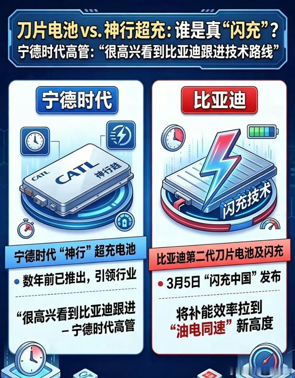 宁王的意思就是迪子行的，我早就行了！
这就好比瓦特蒸汽机开启工业革命之后，一个制