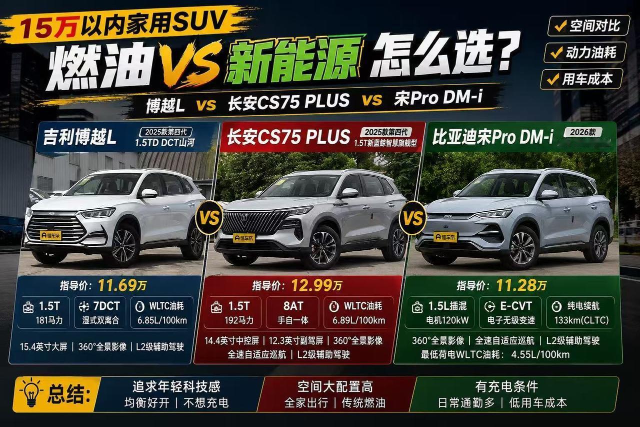 15万以内家用SUV：博越L、CS75 PLUS、宋Pro，燃油和新能源到底怎么