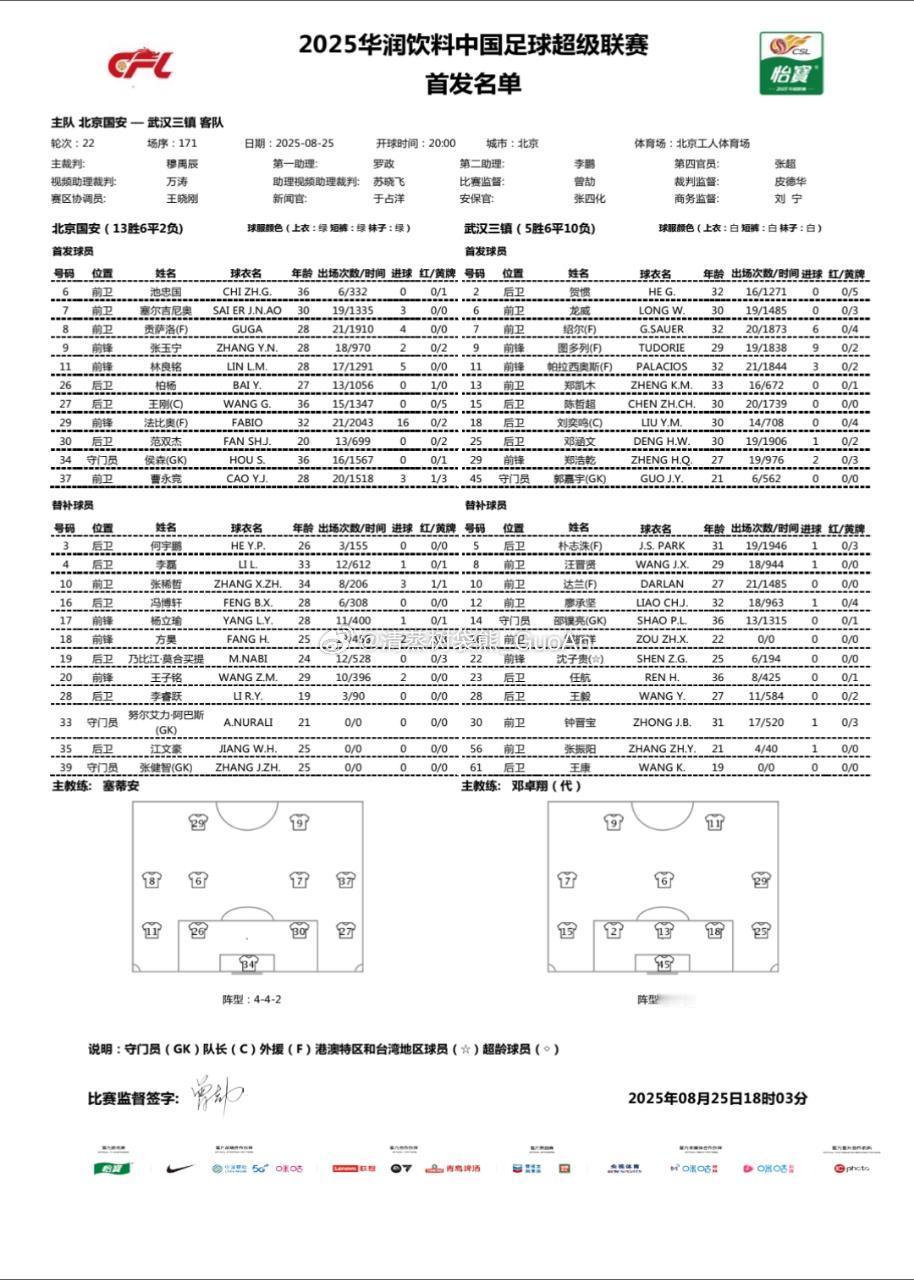 北京国安VS武汉三镇 首发名单古加、法比奥两外援出战，“寿星”范双杰首发。北京国