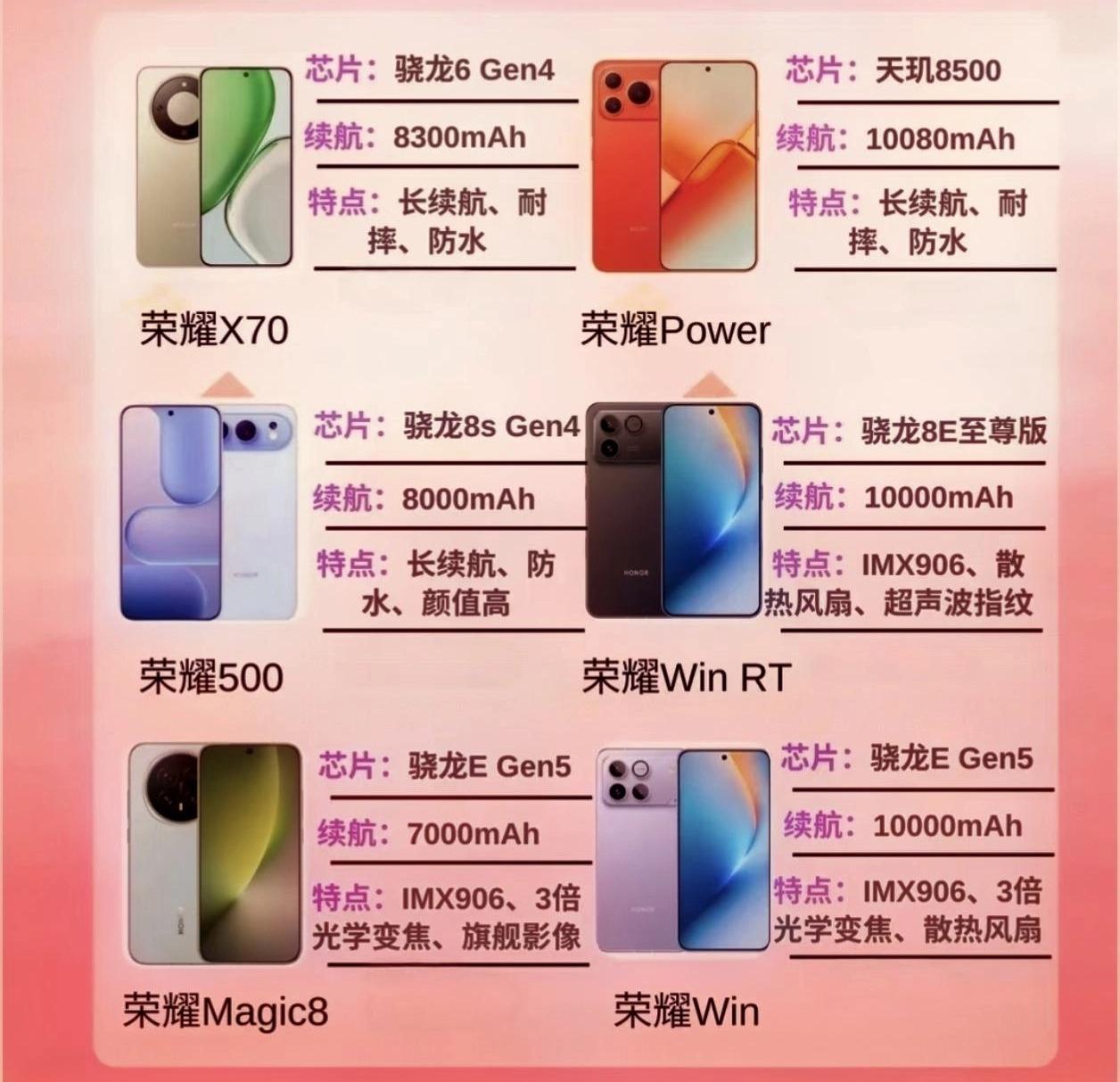 荣耀手机都不会选？那你真的OUT了！按我的主观经验，送你们一份秘籍[机智]
追求