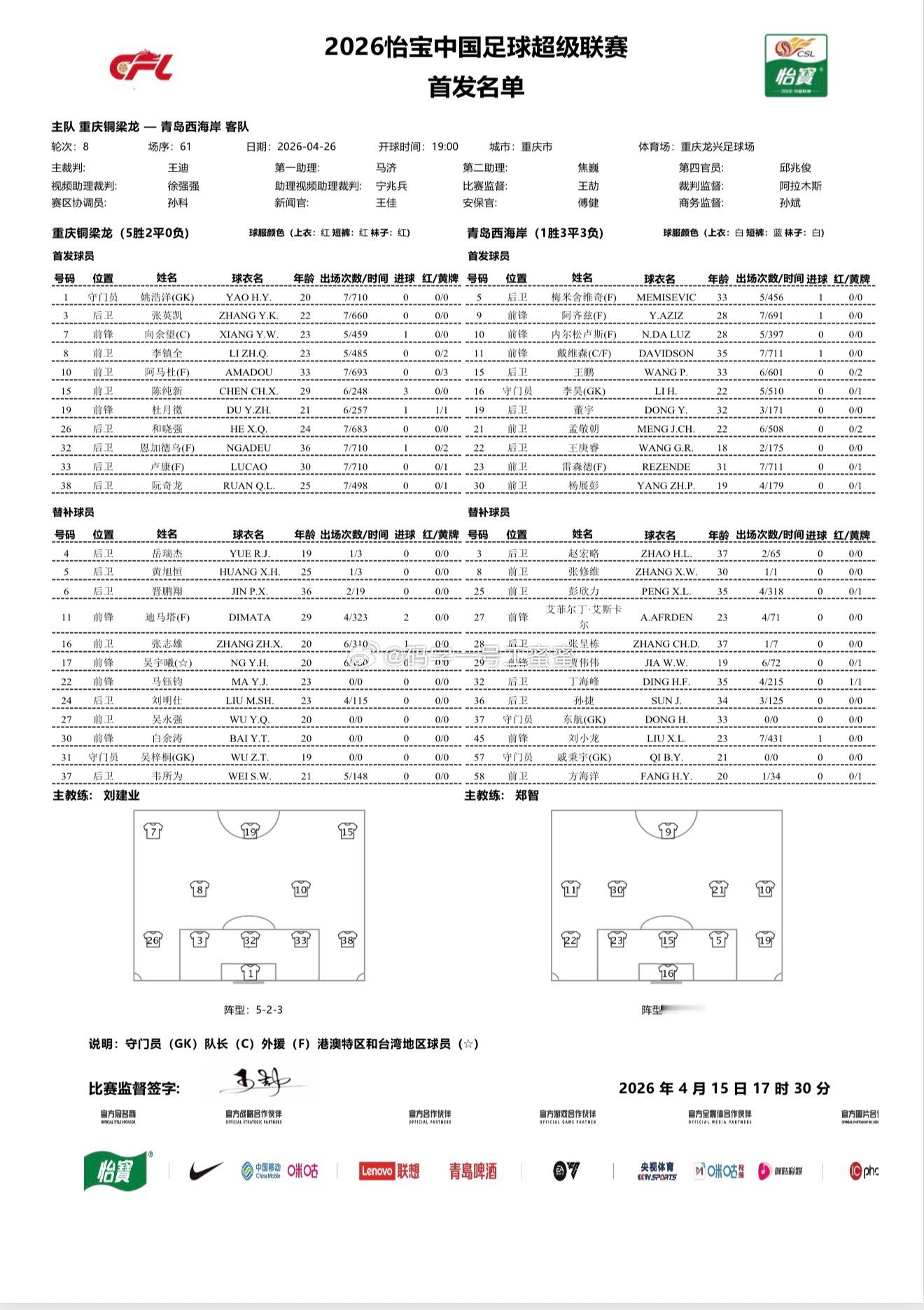 重庆铜梁龙vs青岛西海岸首发中超联赛