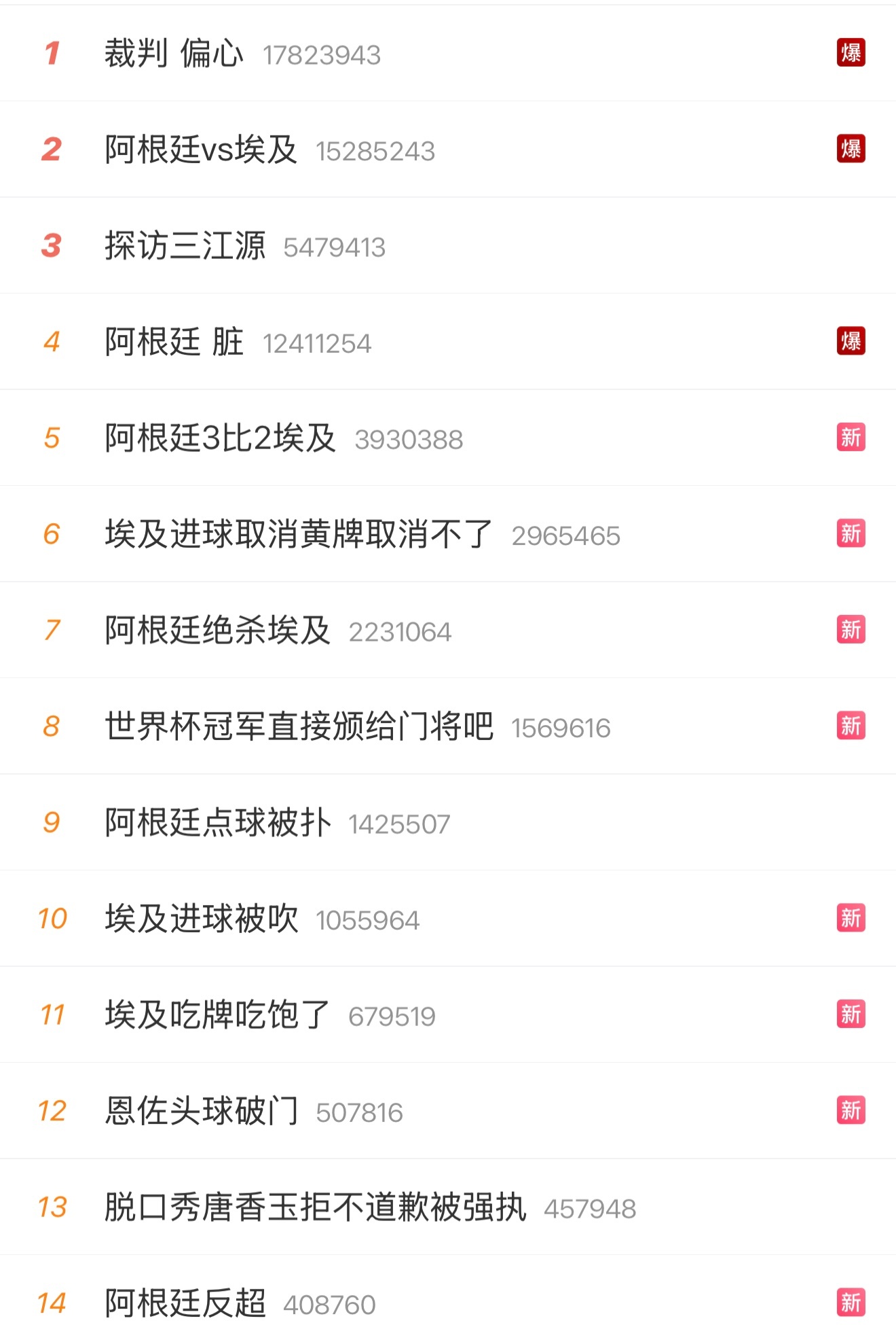 不行直接发大力神杯吧？这保送的也太明显了吧…阿根廷vs埃及看看现在的热搜…阿根廷