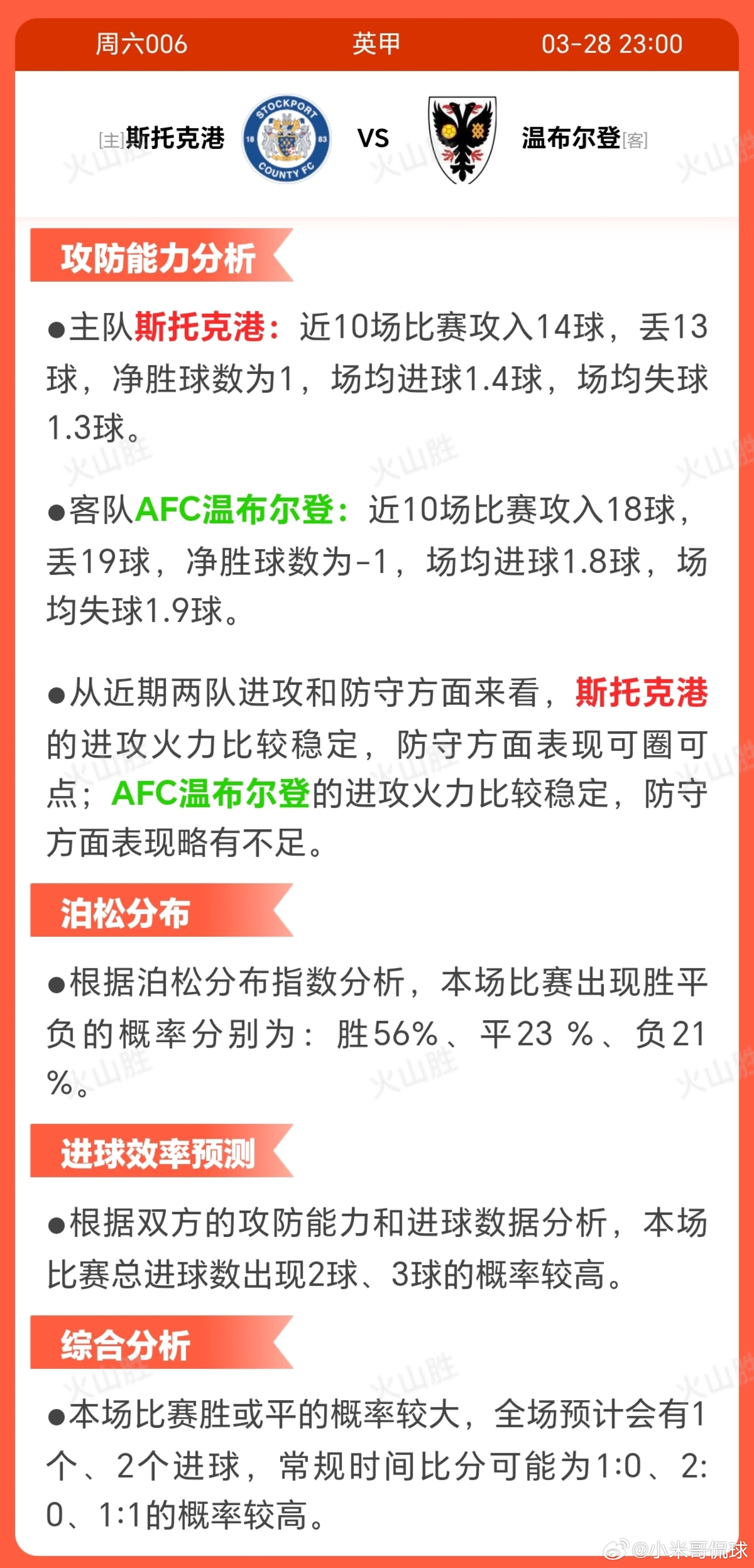 6006-斯托克港VS温布尔登斯托克港近期状态起伏，近10场胜负各半，积分榜高居