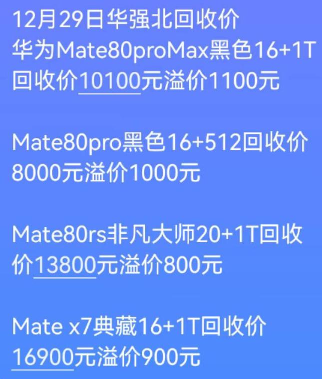 华为Mate80 Pro Max和MateX7溢价还是比较多。
大家都不喜欢控货